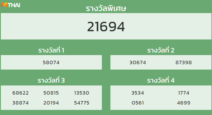 หวยฮานอย งวดวันที่ 26 กันยายน 2564