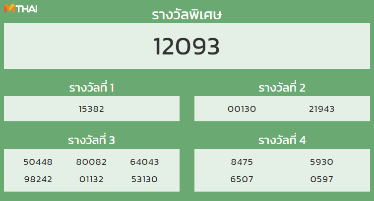 หวยฮานอย งวดวันที่ 16 กันยายน 2564