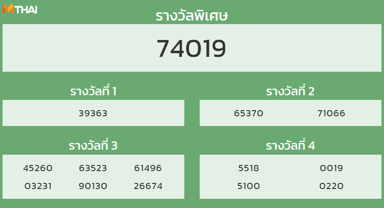 หวยฮานอย งวดวันที่ 20 กันยายน 2564