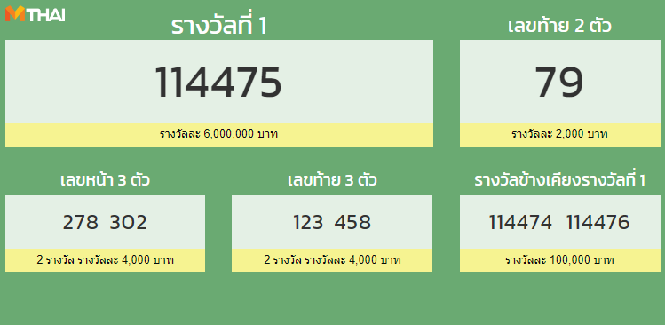 ตรวจหวย 1 กันยายน 2564