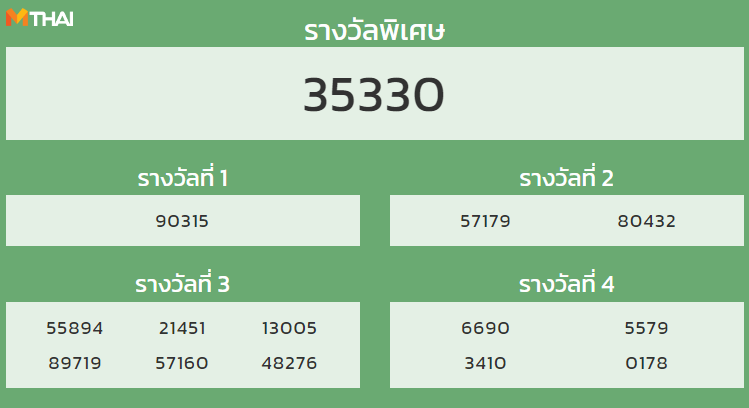 หวยฮานอย งวดวันที่ 17 กันยายน 2564