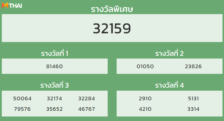 หวยฮานอย งวดวันที่ 14 กันยายน 2564