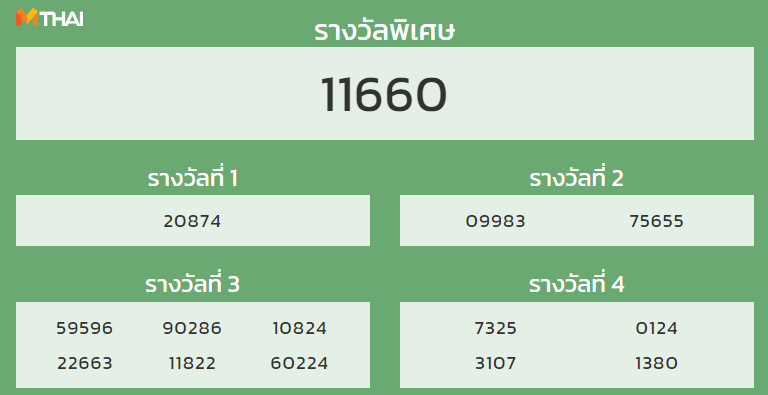 หวยฮานอย งวดวันที่ 3 กันยายน 2564