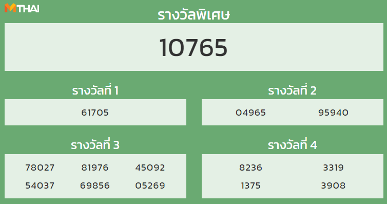 หวยฮานอย งวดวันที่ 7 กันยายน 2564