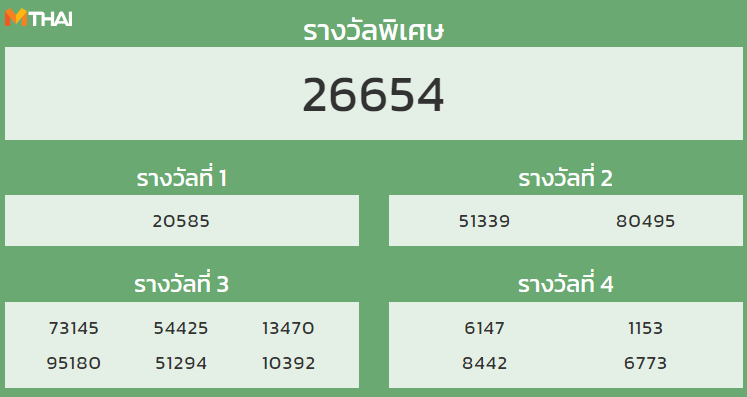 หวยฮานอย งวดวันที่ 11 กันยายน 2564