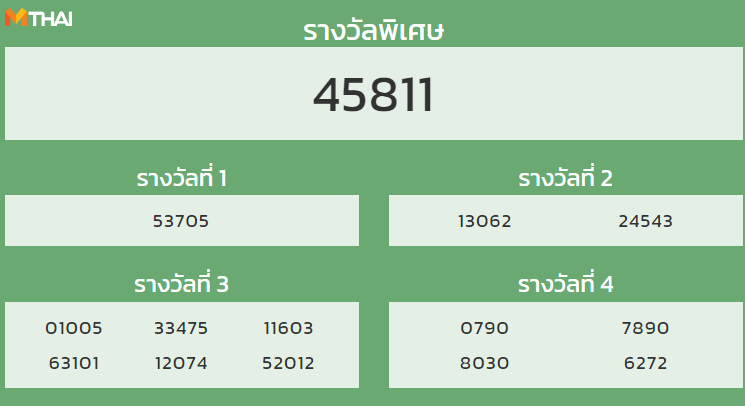 หวยฮานอย งวดวันที่ 30 กันยายน 2564