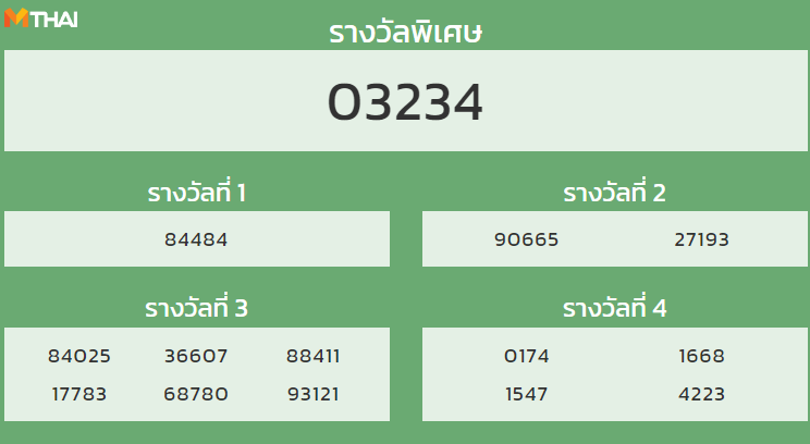 หวยฮานอย งวดวันที่ 28 กันยายน 2564