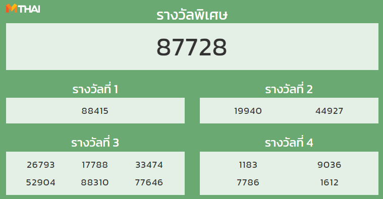 หวยฮานอย งวดวันที่ 6 กันยายน 2564