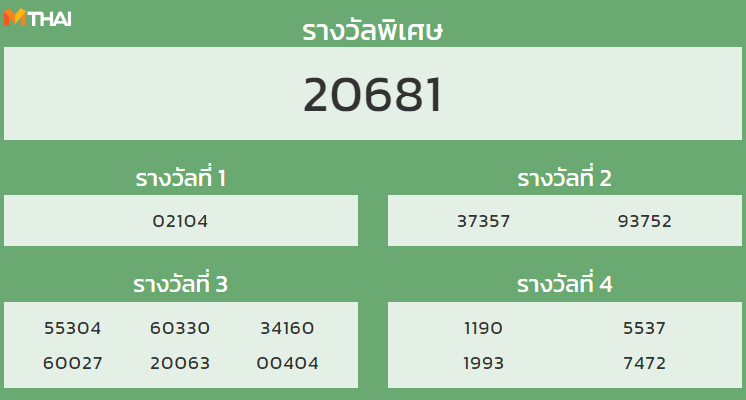 หวยฮานอย งวดวันที่ 3 ตุลาคม 2564