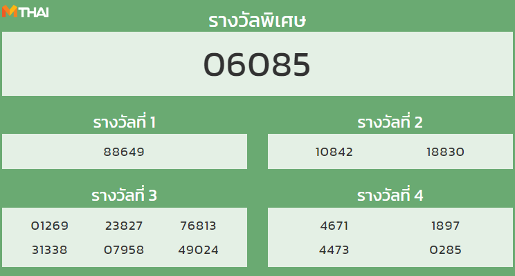 หวยฮานอย งวดวันที่ 10 ตุลาคม 2564