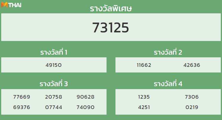 หวยฮานอย งวดวันที่ 23 ตุลาคม 2564