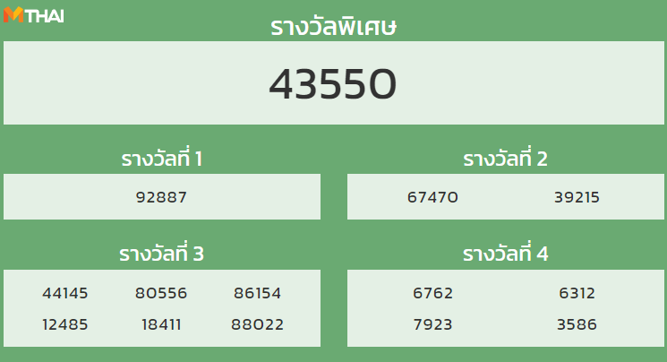 หวยฮานอย งวดวันที่ 8 ตุลาคม 2564