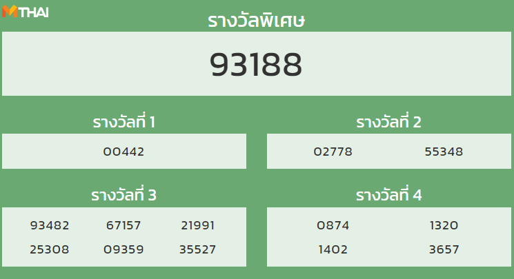 หวยฮานอย งวดวันที่ 21 ตุลาคม 2564