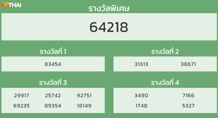 หวยฮานอย งวดวันที่ 15 ตุลาคม 2564