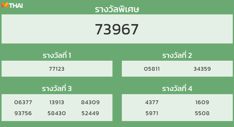 หวยฮานอย งวดวันที่ 5 ตุลาคม 2564