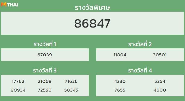 หวยฮานอย งวดวันที่ 19 ตุลาคม 2564