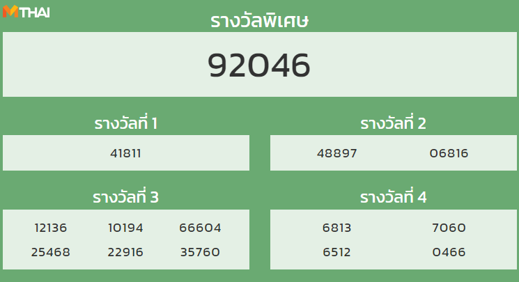 หวยฮานอย งวดวันที่ 27 ตุลาคม 2564