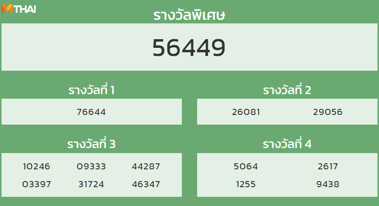 หวยฮานอย งวดวันที่ 20 ตุลาคม 2564