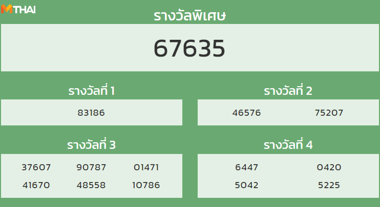 หวยฮานอย งวดวันที่ 29 ตุลาคม 2564