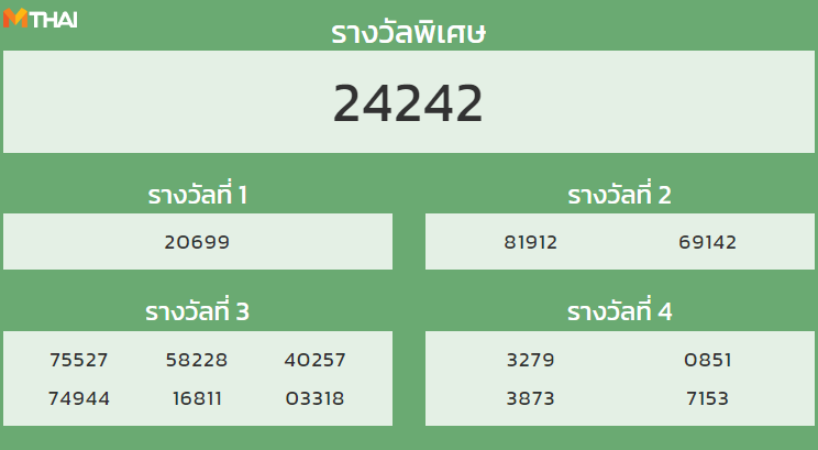 หวยฮานอย งวดวันที่ 30 ตุลาคม 2564