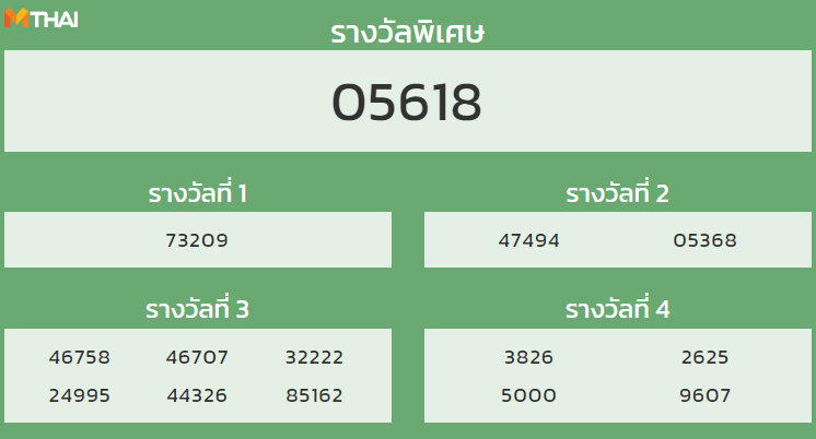 หวยฮานอย งวดวันที่ 12 ตุลาคม 2564