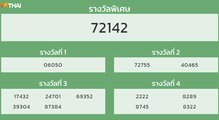 หวยฮานอย งวดวันที่ 11 ตุลาคม 2564