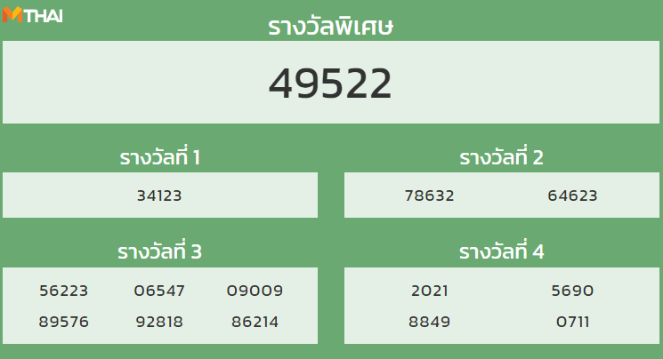 หวยฮานอย งวดวันที่ 13 ตุลาคม 2564