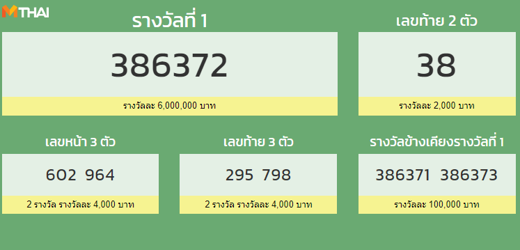 ตรวจหวย 16 ตุลาคม 2564