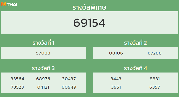 หวยฮานอย งวดวันที่ 25 ตุลาคม 2564