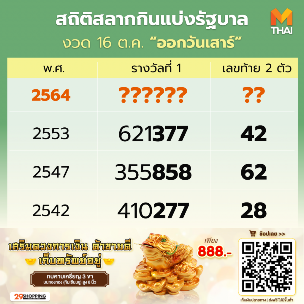 สถิติหวยออก วันเสาร์ งวดวันที่ 16 ตุลาคม