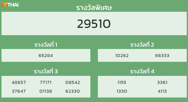 หวยฮานอย งวดวันที่ 2 พฤศจิกายน 2564