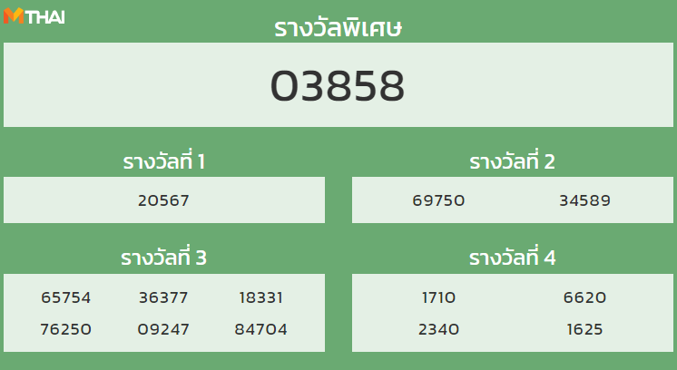 หวยฮานอย งวดวันที่ 1 พฤศจิกายน 2564