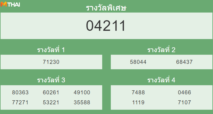 หวยฮานอย งวดวันที่ 12 พฤศจิกายน 2564