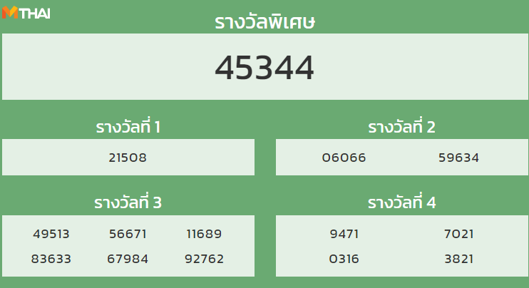 หวยฮานอย งวดวันที่ 20 พฤศจิกายน 2564