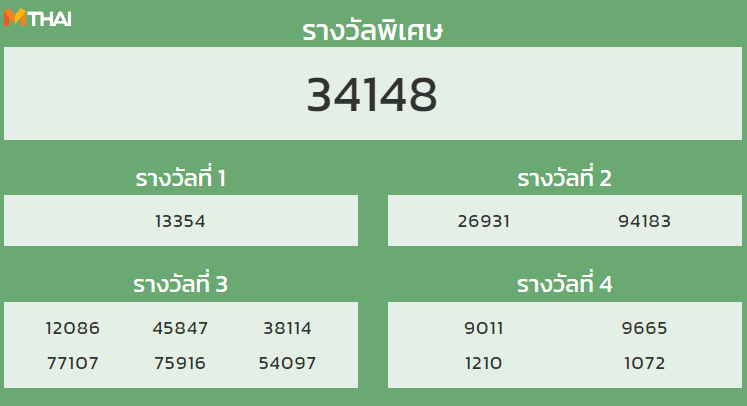 หวยฮานอย งวดวันที่ 4 พฤศจิกายน 2564