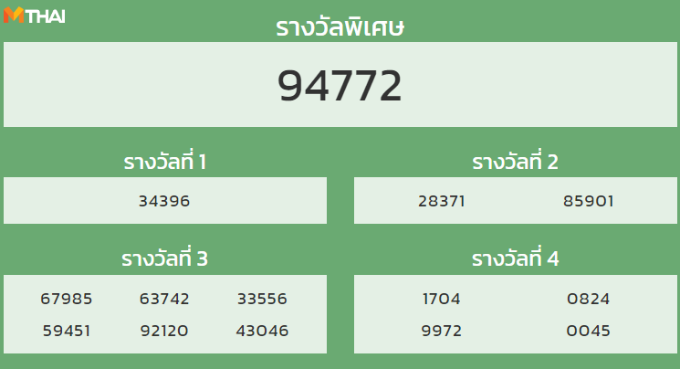 หวยฮานอย งวด 8 พฤศจิกายน 2564