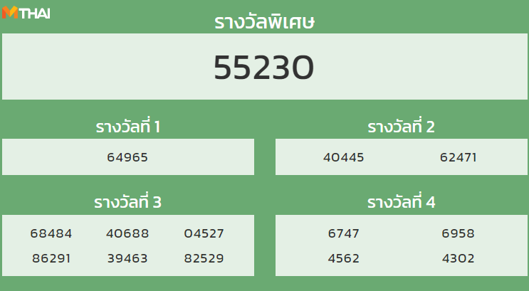 หวยฮานอย งวดวันที่ 13 พฤศจิกายน 2564