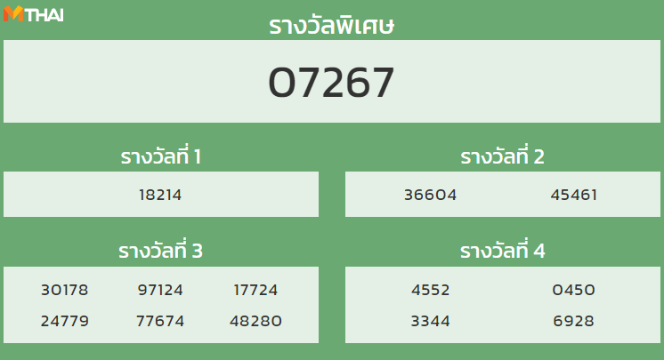 หวยฮานอย งวดวันที่ 3 พฤศจิกายน 2564