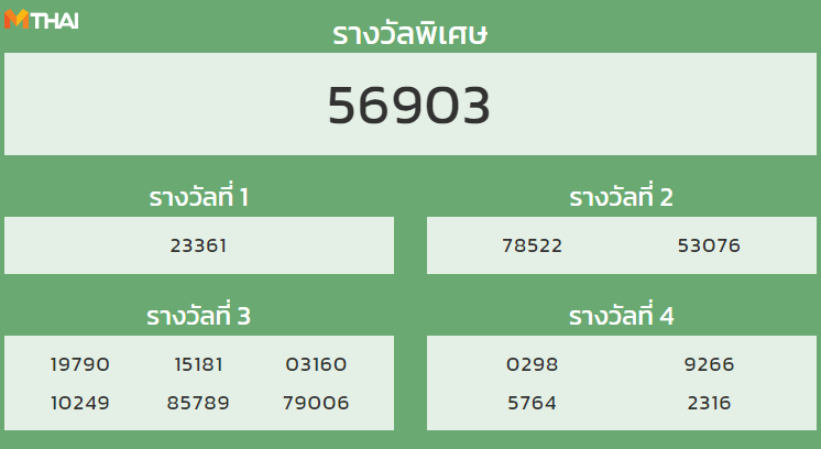 หวยฮานอย งวดวันที่ 27 ธันวาคม 2564