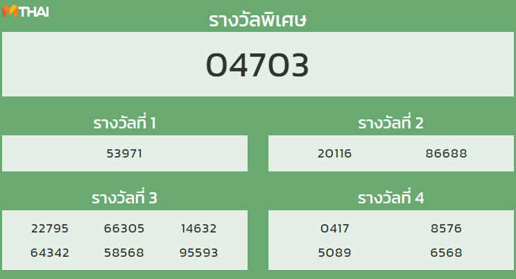 หวยฮานอย งวดวันที่ 28 ธันวาคม 2564