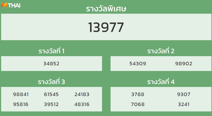 หวยฮานอย งวดวันที่ 29 ธันวาคม 2564