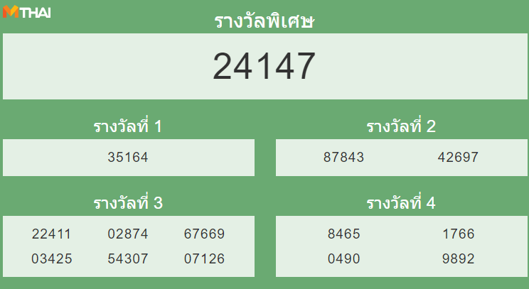 หวยฮานอย งวด 31 ธันวาคม 2564