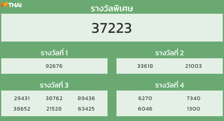 หวยฮานอย งวดวันที่ 24 ธันวาคม 2564