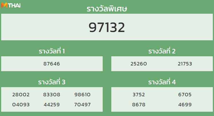 หวยฮานอย งวด 24 มกราคม 2565