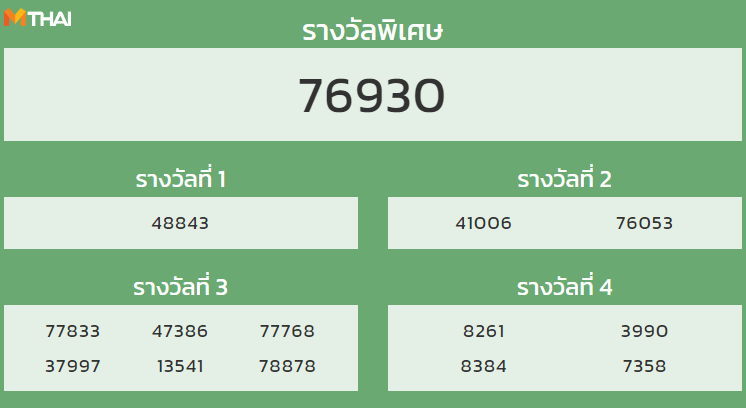 หวยฮานอย งวด 19 มกราคม 2565