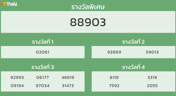 หวยฮานอย งวด 12 มกราคม 2565