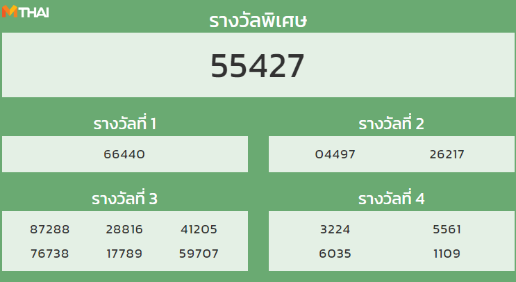 หวยฮานอย งวด 11 มกราคม 2565