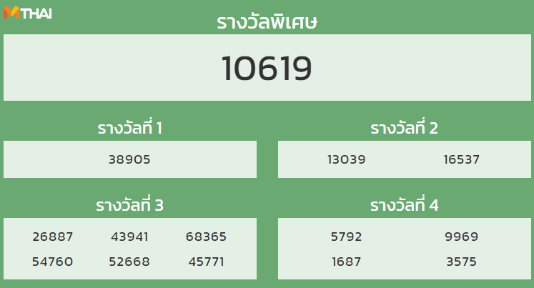 หวยฮานอย งวด 5 มกราคม 2565