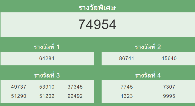 หวยฮานอย งวด 22 มกราคม 2565