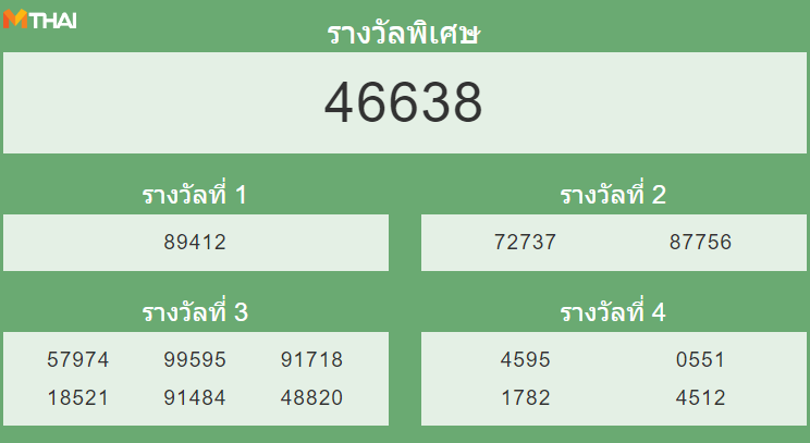 หวยฮานอย งวด 13 มกราคม 2565